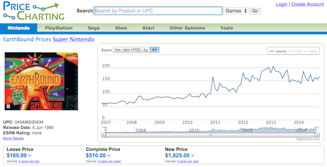 Game Price Chart